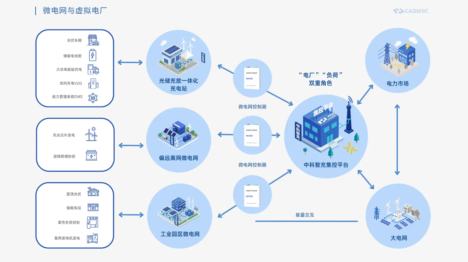 微电网系统示意图